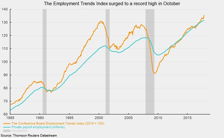 Employment Trends Index.jpg
