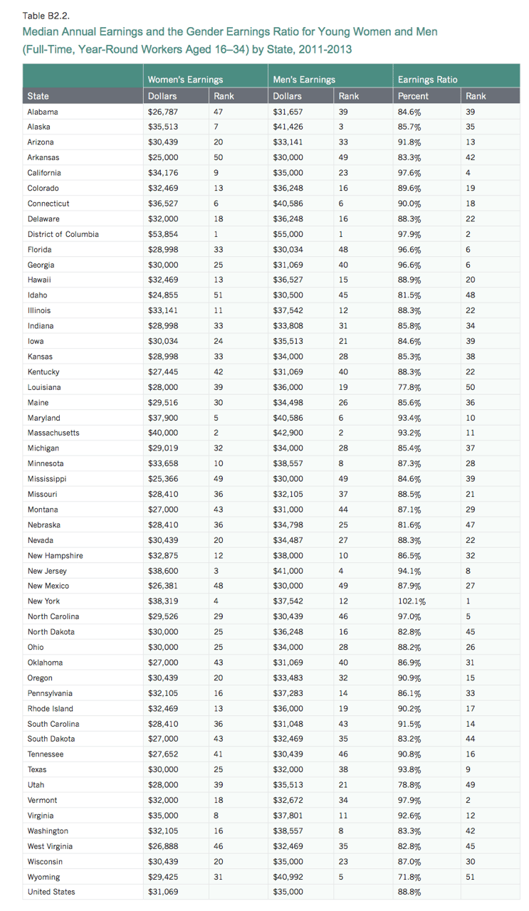 contingent workforce